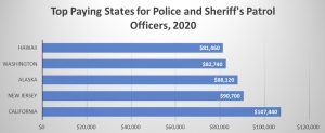 Police And Sheriff Patrol Officer Salaries In Alabama