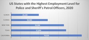 Career Outlook for Police Officers In NJ