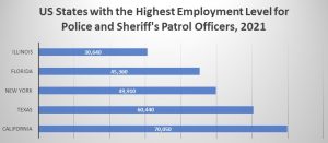 Career Outlook of Police Officers in Alaska