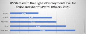 Career Outlook of Police Officers in Maryland